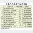 全国のお金持ちな自治体（Ｃ）日刊ゲンダイ