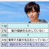 女性は男性の清潔感をどこで見極めている？（Ｃ）日刊ゲンダイ
