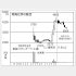 南海化学の株価チャート（Ｃ）日刊ゲンダイ