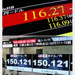 ウクライナ有事でこれほどの円安（上から、2022年3月、2023年10月の円為替）／（Ｃ）共同通信社