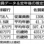琉球銀行×佐賀銀行 九州・沖縄の地銀を比較、金利上昇の影響は？