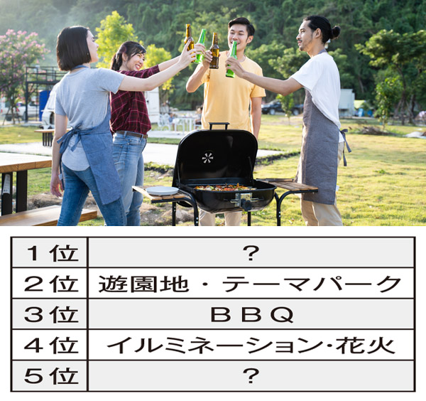 BBQはワイワイやるもの？（Ｃ）日刊ゲンダイ