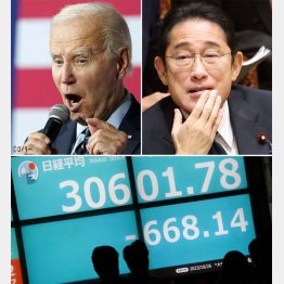 米国ベッタリでいいのか（岸田首相とバイデン米大統領）、年内に3万円割れもあり得る／（Ｃ）日刊ゲンダイ