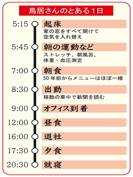 鳥居ユキさんのとある1日（Ｃ）日刊ゲンダイ