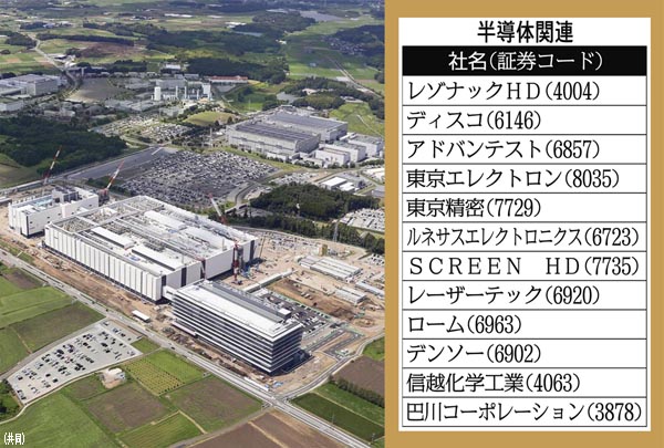 TSMCとソニーグループは熊本県に半導体工場を建設中（Ｃ）日刊ゲンダイ