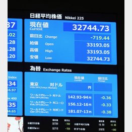 大発会の東京証券取引所のモニター（Ｃ）共同通信社