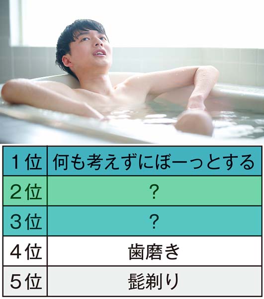 入浴時間にすることは？（Ｃ）日刊ゲンダイ