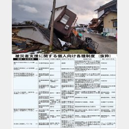 石川県珠洲市の被災現場（Ｃ）日刊ゲンダイ