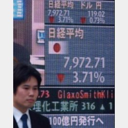 いつ急落するか（日経平均株価が8000円割れに、バブル崩壊後の最安値更新＝2003年3月31日）／（Ｃ）共同通信社