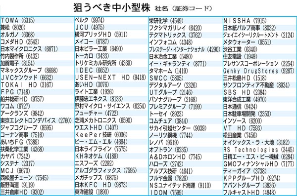 狙うべき中小型株（Ｃ）日刊ゲンダイ