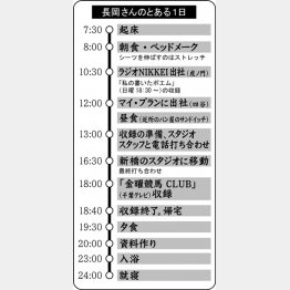 長岡さんのとある1日（Ｃ）日刊ゲンダイ