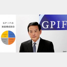 GPIFの資産構成割合はそれぞれ50兆円規模で運用され、毎期バランスするように調整される。写真右はGPIF理事長の宮園雅敬氏（Ｃ）日刊ゲンダイ