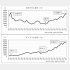 好調相場は続くのか（Ｃ）日刊ゲンダイ