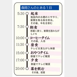 森岡さんのとある1日（Ｃ）日刊ゲンダイ