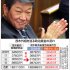 外相時代も1億2千万円の使途不明金（下表は、2020年に発覚した茂木外相を巡る政治資金の流れ＝共同）／（Ｃ）日刊ゲンダイ