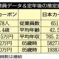東海カーボン×日本カーボン カーボンブラックを扱う会社の社員待遇を比較