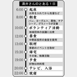 涌井さんのとある1日（Ｃ）日刊ゲンダイ