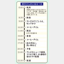 鈴木さんのとある1日（Ｃ）日刊ゲンダイ