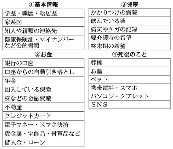 エンディングノートに書くべき内容（Ｃ）日刊ゲンダイ