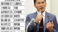 衆院東京15区補選は候補乱立で誰も「法定得票」に届かない？ 再選挙の可能性に自民ニヤリ