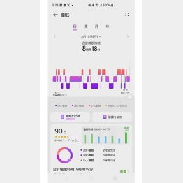 ファーウェイのヘルスアプリの画面