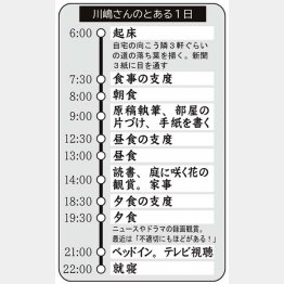 川嶋さんのとある1日（Ｃ）日刊ゲンダイ