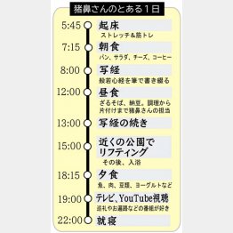 猪鼻さんのとある1日（Ｃ）日刊ゲンダイ