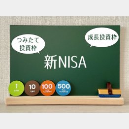 1月にスタートした新NISAが日本株好調の下支えに