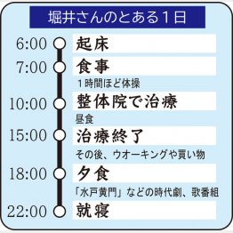 堀井さんのとある1日（Ｃ）日刊ゲンダイ