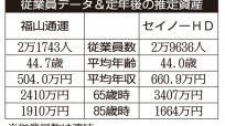 福山通運×セイノーHD ドライバー不足の陸運業 路線トラックの大手を比較