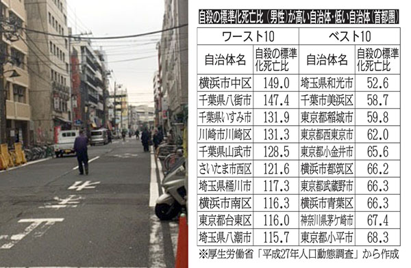 自殺リスクが高い自治体 ワーストは外国人墓地の横浜中区｜日刊