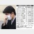 解熱鎮痛消炎剤の市場規模と上位１０薬品（Ｃ）日刊ゲンダイ