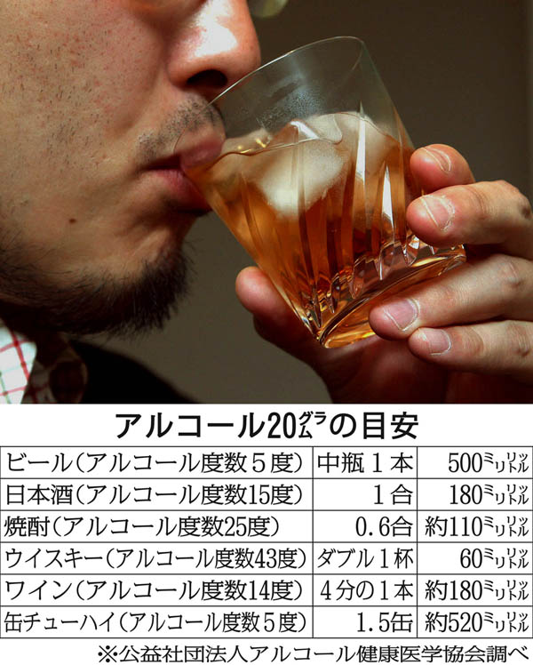 断酒が無理ならまず「減酒」（Ｃ）日刊ゲンダイ