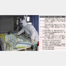 武漢の病院では厳戒態勢で治療に（Ｃ）共同通信社