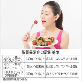 最初に野菜をたくさん食べる（Ｃ）日刊ゲンダイ