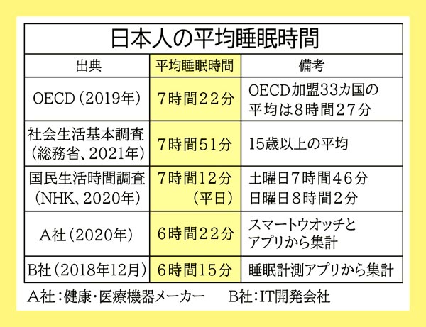 図表1 　日本は先進国の中で最下位レベル（Ｃ）日刊ゲンダイ