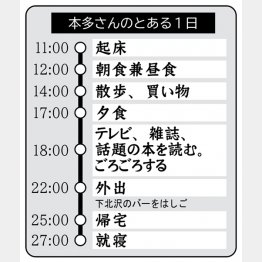 本多さんのとある1日（Ｃ）日刊ゲンダイ