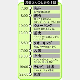 渡邊さんのとある1日（Ｃ）日刊ゲンダイ