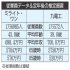 「ミライト・ワン」と「九電工」（Ｃ）日刊ゲンダイ