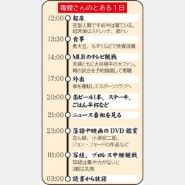 毒蝮さんのとある1日（Ｃ）日刊ゲンダイ