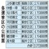 裏金議員の頼みの綱の公明票も…（Ｃ）日刊ゲンダイ