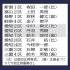 【別表】旧統一教会が支援対象とした第3地区の自民党公認候補ら＝2021年衆院選（Ｃ）日刊ゲンダイ