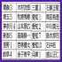 【別表】落選した旧統一教会と関係の深かった自民党議員（Ｃ）日刊ゲンダイ