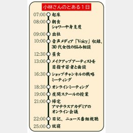 小林さんのとある1日（Ｃ）日刊ゲンダイ