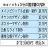 不自然な請求書…（Ｃ）日刊ゲンダイ