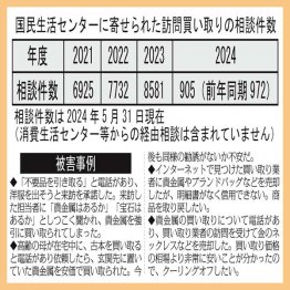 （Ｃ）日刊ゲンダイ