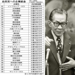 【自民党への企業献金（61位～90位＝1976～2022年）】写真は、三木武夫首相（当時）（写真・表作成）日刊ゲンダイ