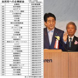 【自民党への企業献金（181～210位＝1976～2022年）】榊原定征経団連会長＝右奥、当時（写真・表作成）日刊ゲンダイ