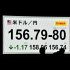 円安傾向は続くが…（Ｃ）日刊ゲンダイ