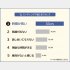 「ミーティングに関する意識調査」より